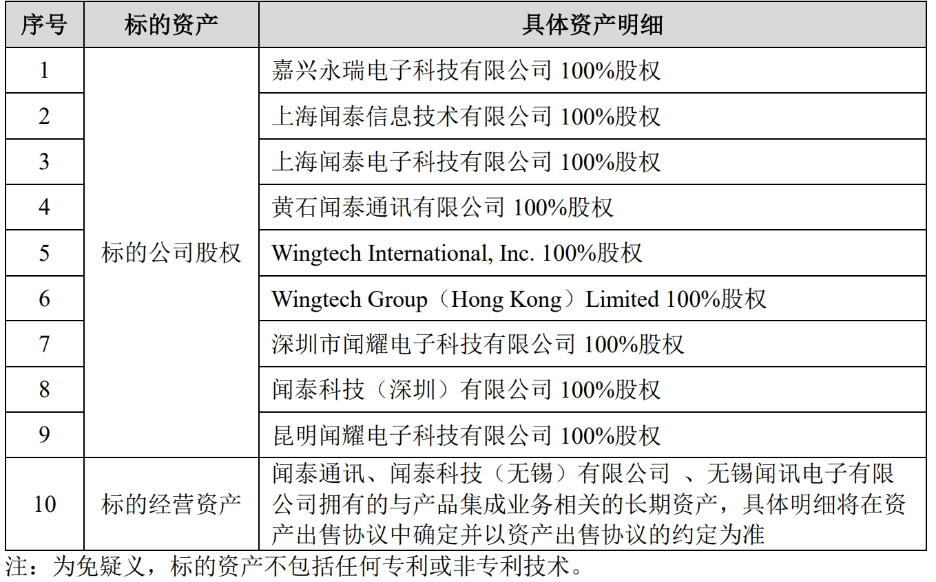 聞泰科技大動作 剝離ODM業務資產，技術與戰略并進的新時代
